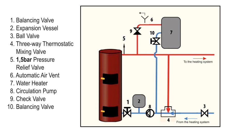 (image for) K10 long time burning wooden boiler
